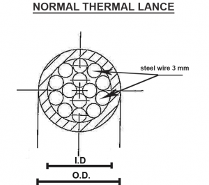 Normal Lance Pipe