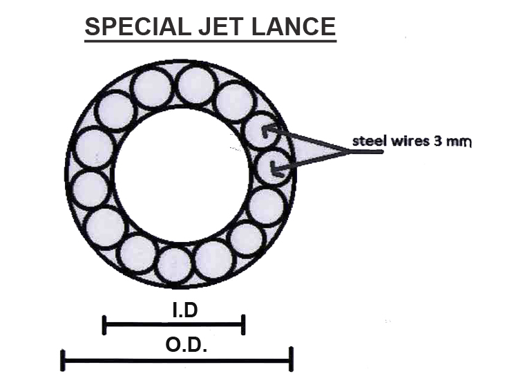 Thermal Lance, Burning Lance, Thermic Lance Pipe - Kandi
